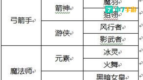 龙之谷战士转什么职业好