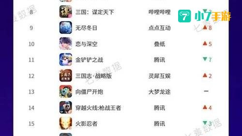 公测网游排行榜