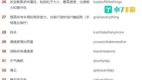 侠盗飞车罪恶都市秘籍作弊器