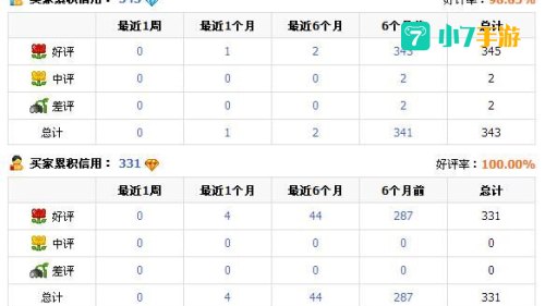 查淘宝信誉
