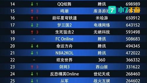 2d网络游戏排行榜