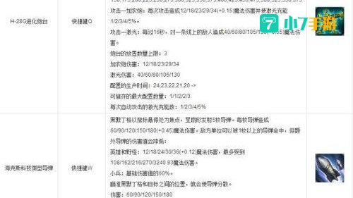 lol发明家出装