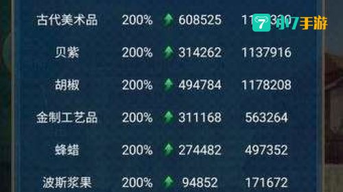 跑商攻略