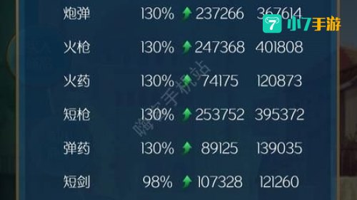跑商攻略